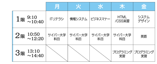 ITプロフェッショナル学科時間割