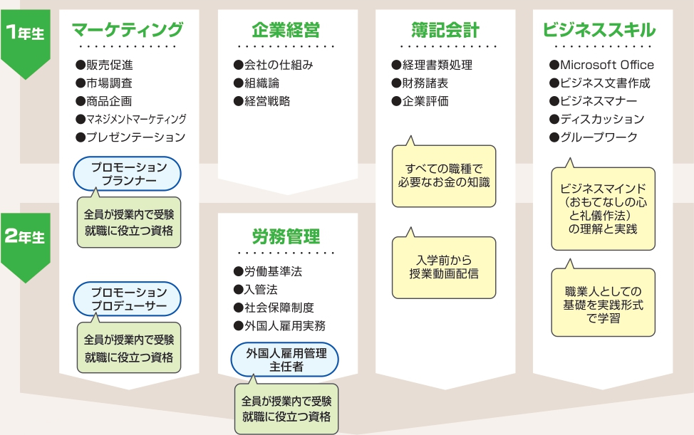 カリキュラム