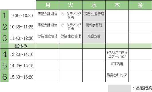 時間割